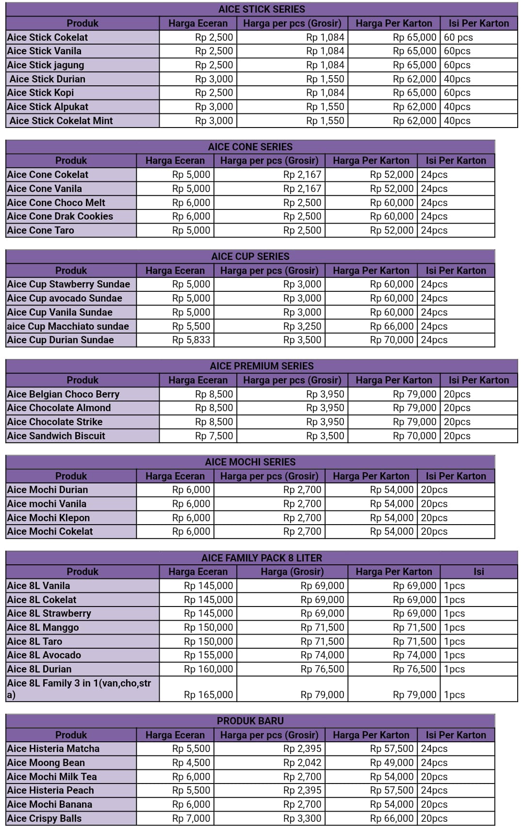 Daftar Harga Lengkap Kemitraan AICE