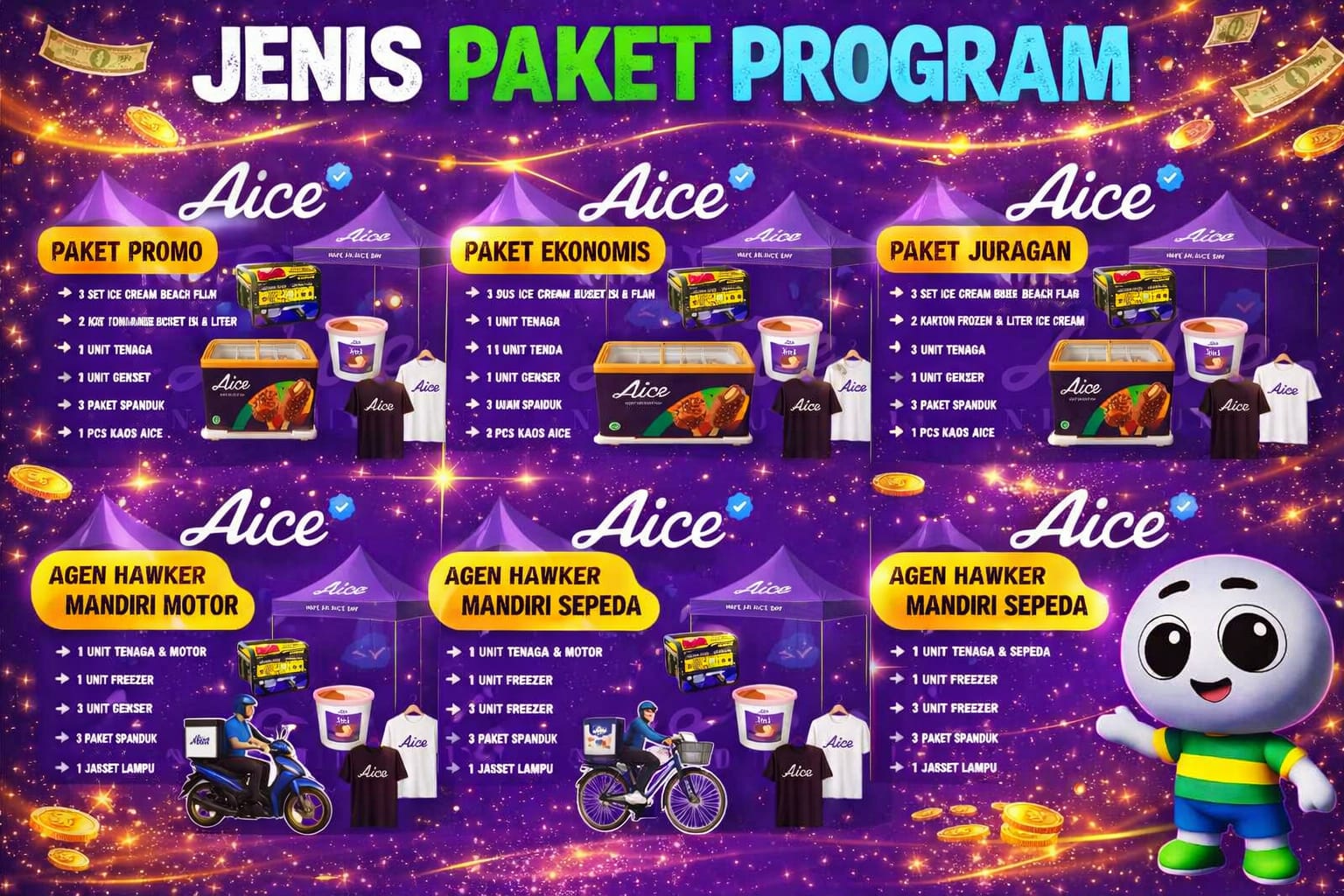 Jenis Paket Program Kemitraan AICE